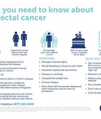 What You Need To Know About Colorectal Cancer